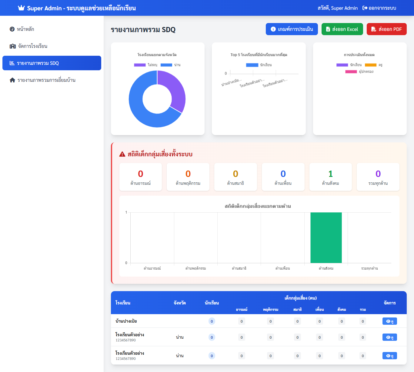 screencapture-smartcare-ednan1-go-th-superadmin-school-reports-php-2025-11-18-13_41_19