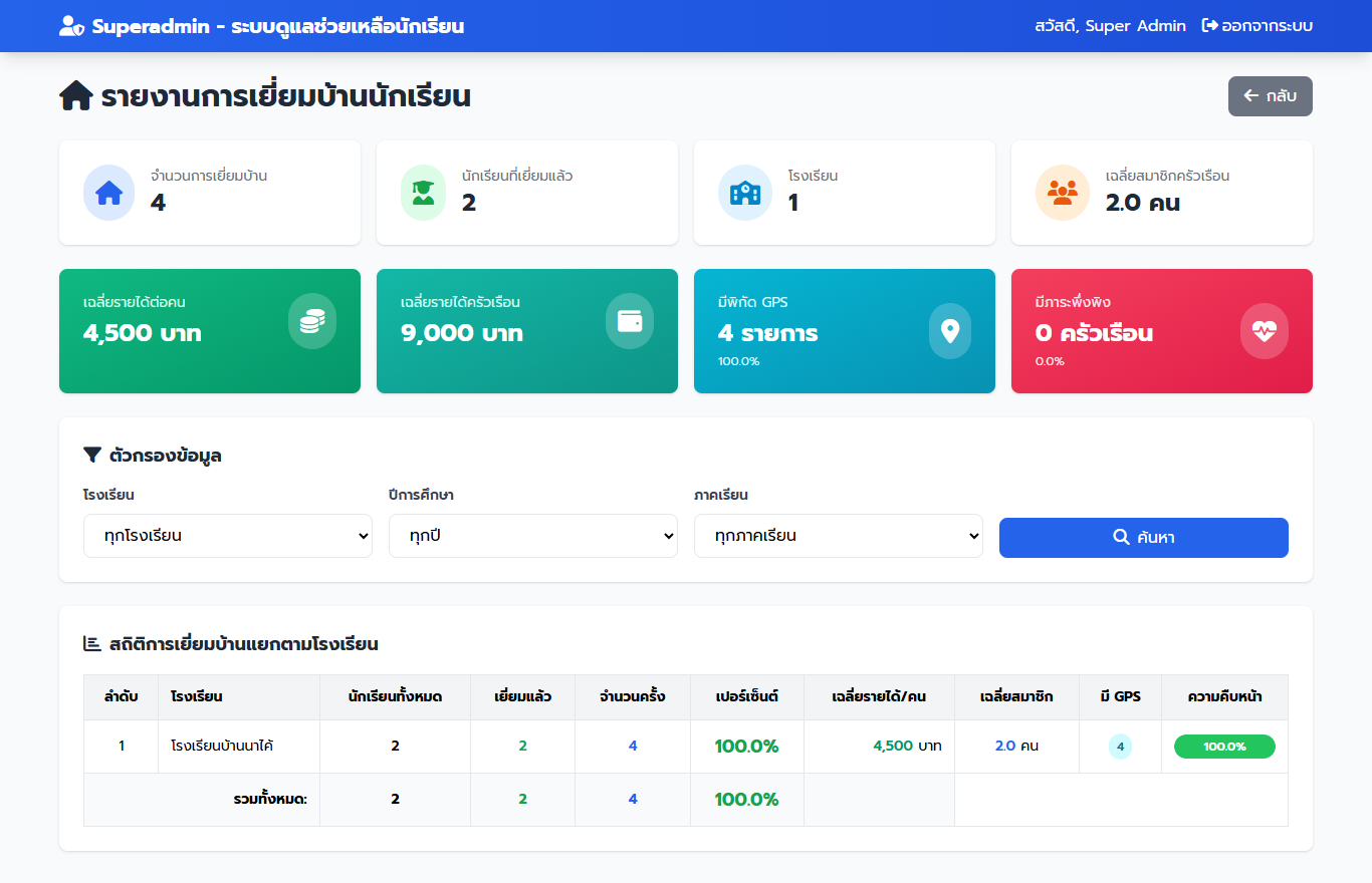 screencapture-smartcare-ednan1-go-th-superadmin-home-visit-reports-php-2025-11-18-13_40_39